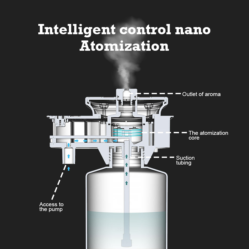 30000 Feet Namste Aroma Diffus - огляд і ціна Home Fragrance Accessories